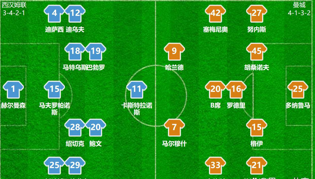 被弱旅逼平！曼城1-1送阿森纳“大礼”，瓜迪奥拉如何自圆其说？